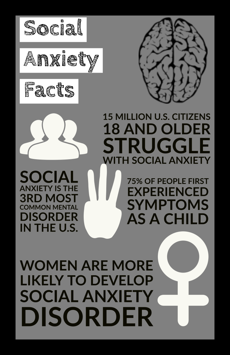 SocialAnxietyFactsInfographic